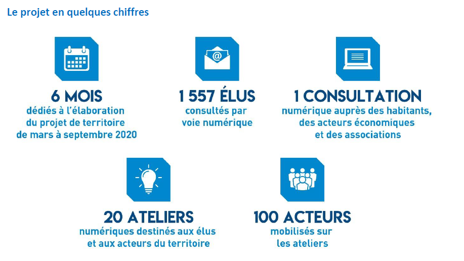 projet territoire gpseo