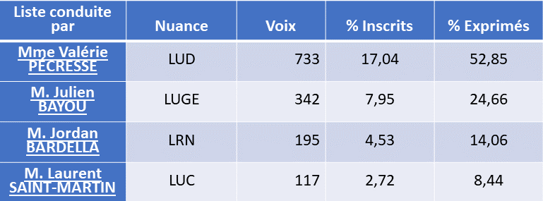regionales 2021 1