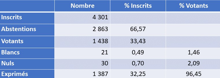 regionales 2021 2