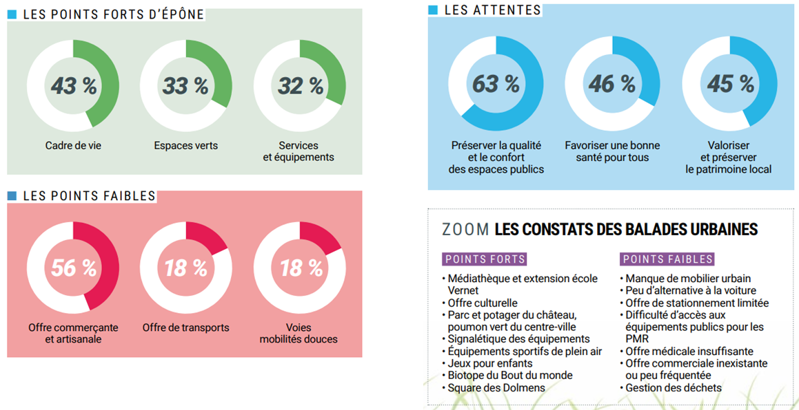 Résultat questionnaire 1