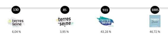 Vote terre de seine logo