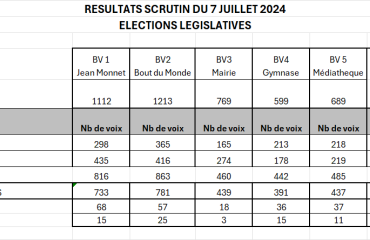 legislatives-7-juillet-2028