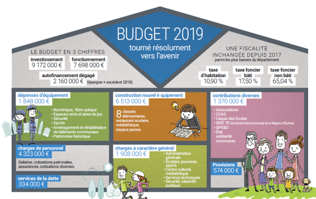budget 2019