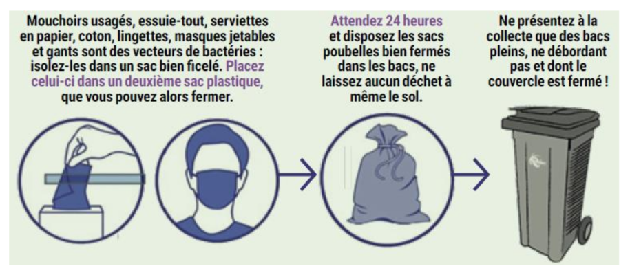 déchets gants masques