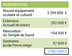 subventions obtenues 2019