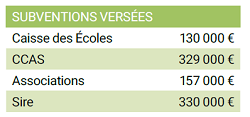 subventions versées 2019
