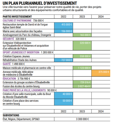 plan d'investissement annuel 