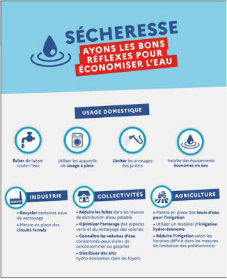 Ayons les bons réflexes pour économiser l'eau
