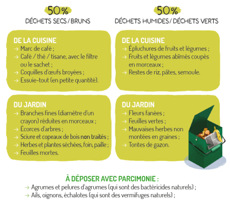 déchets-à-composter