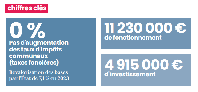 chiffres clés budget 2023