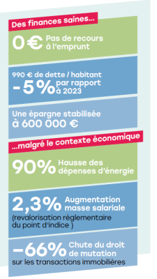 finances saines 2024 