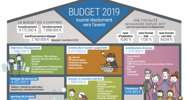 budget 2019